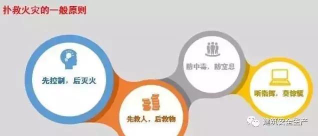 火災(zāi)、觸電、高處墜落、車輛傷害等冬季施工常見安全事故如何防治