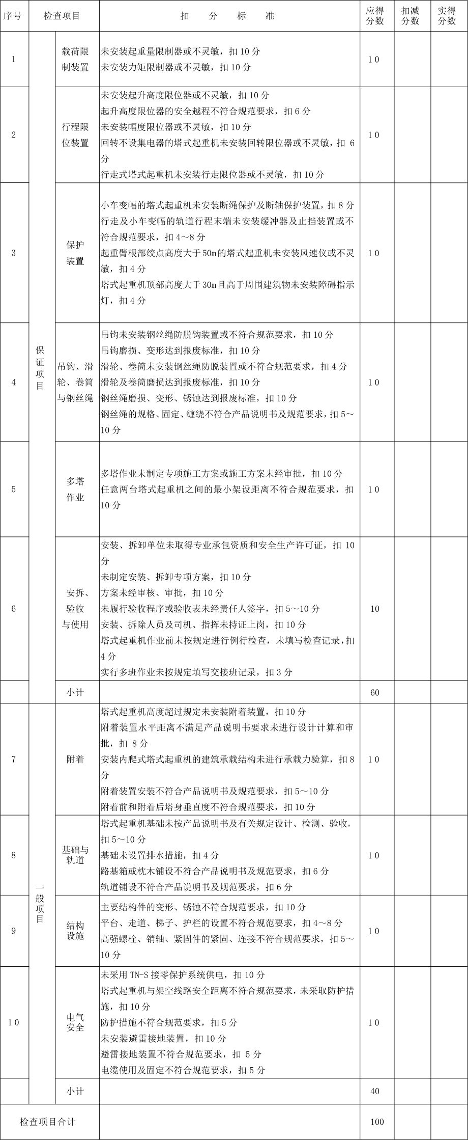在建工地發(fā)生塔吊倒塌！塔吊安全如何控制?_1