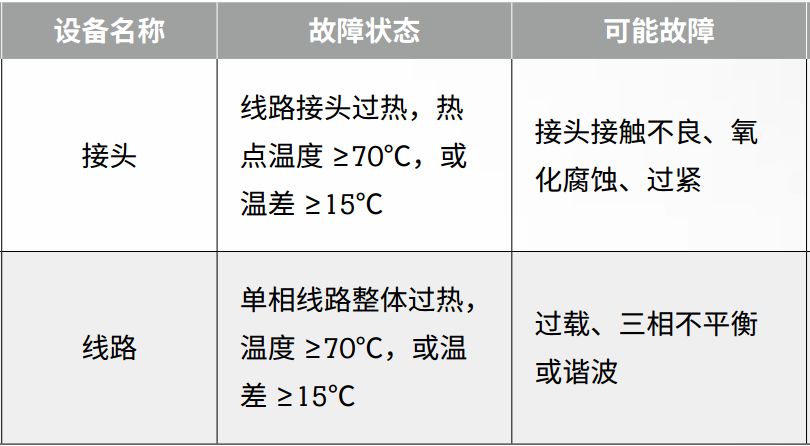 絕緣+接地+溫度，三大招式保障企業(yè)電氣安全_9