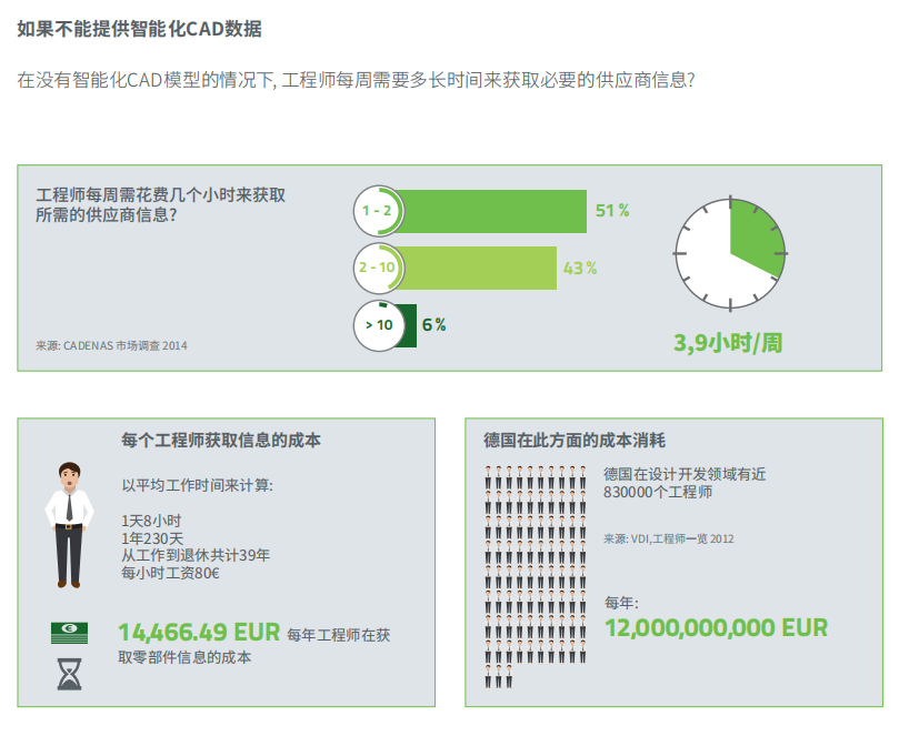 企業(yè)如何數字化？